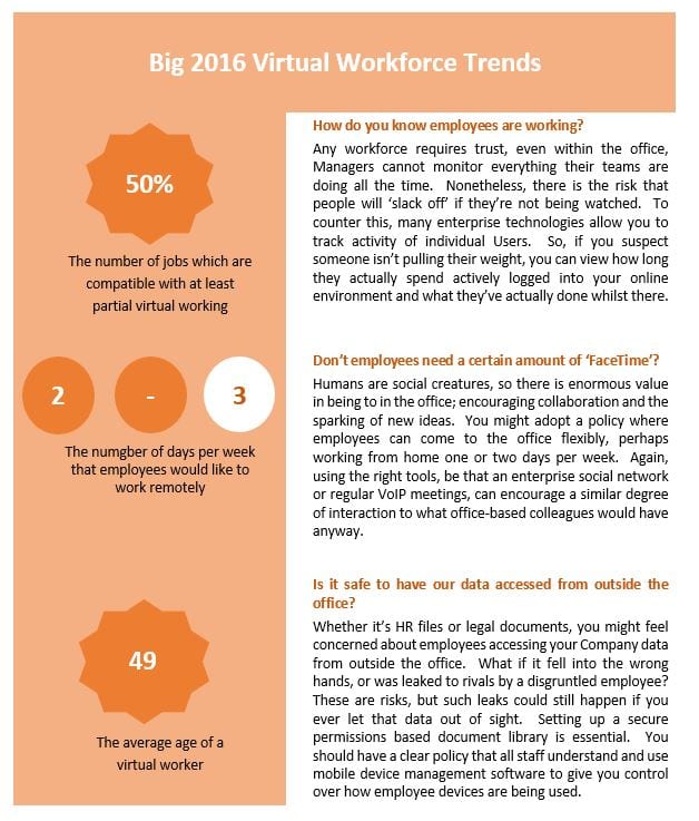 Big 2016 virtual workforce trends