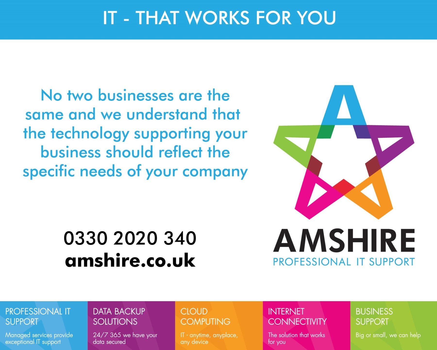 Brief overview of Amshire Solutions