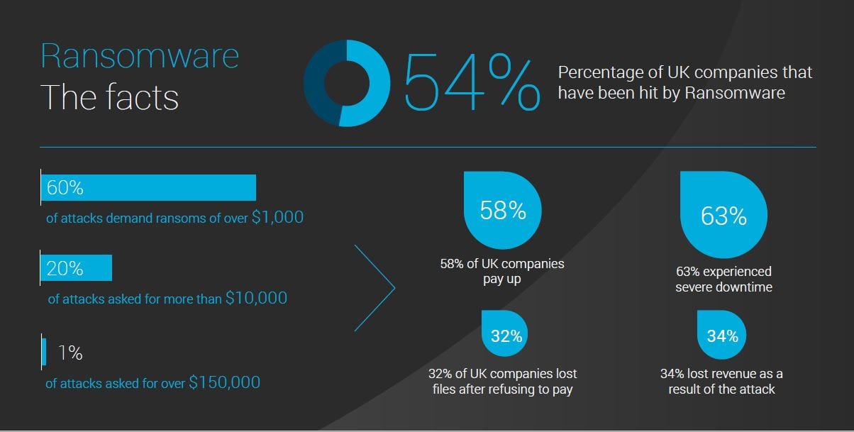 Are you ransomware ready?