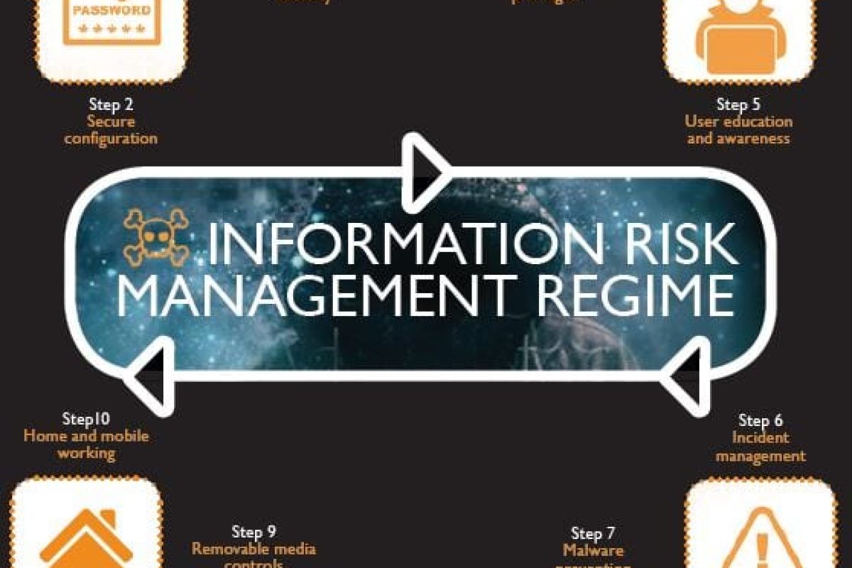 Information Risk Management Regime