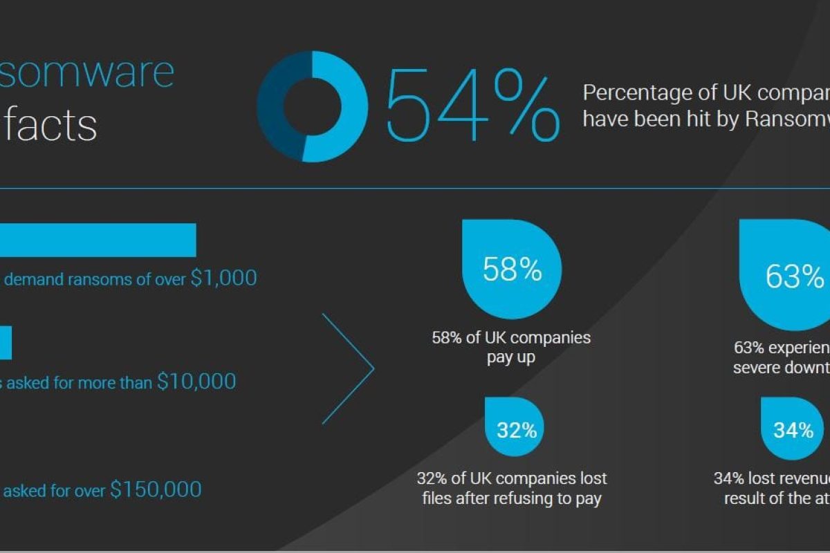 Are you ransomware ready?