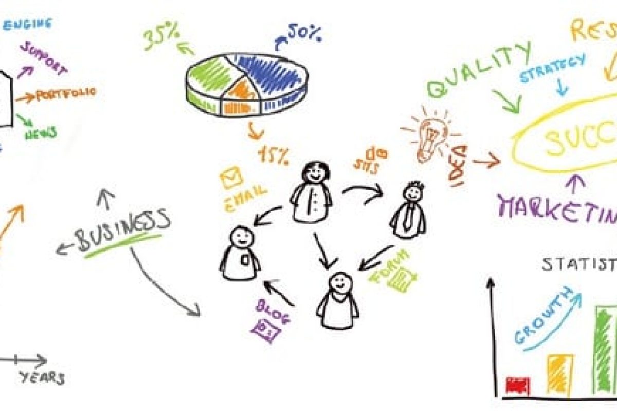 know your customers and grow your business